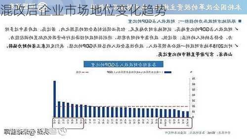 混改后企业市场地位变化趋势