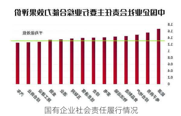 国有企业社会责任履行情况