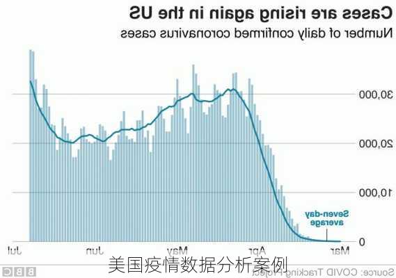 美国疫情数据分析案例