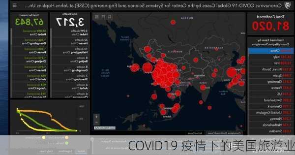 COVID19 疫情下的美国旅游业