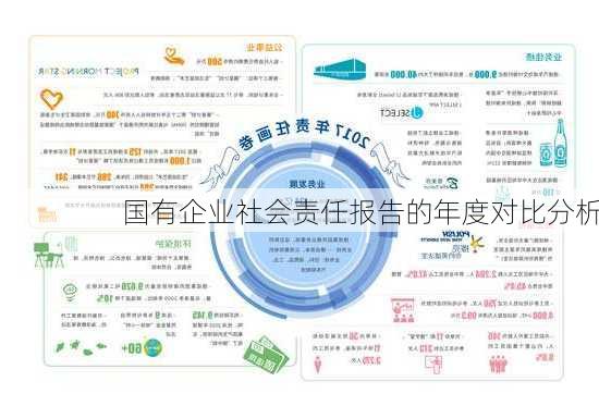 国有企业社会责任报告的年度对比分析