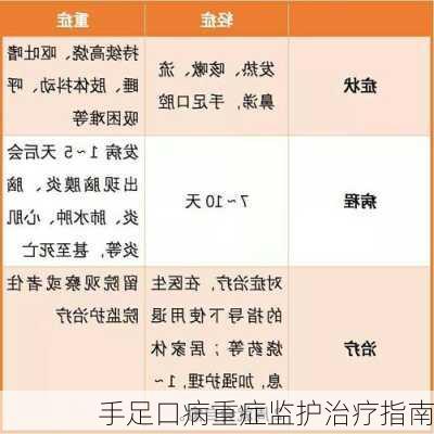 手足口病重症监护治疗指南