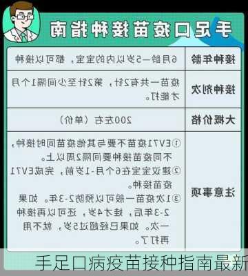 手足口病疫苗接种指南最新