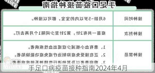 手足口病疫苗接种指南2024年4月