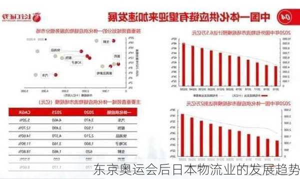 东京奥运会后日本物流业的发展趋势