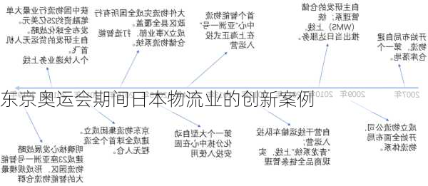 东京奥运会期间日本物流业的创新案例