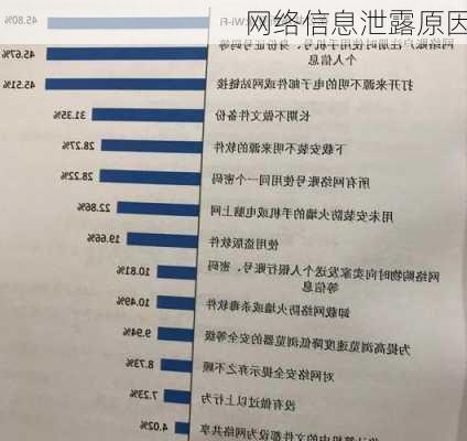 网络信息泄露原因