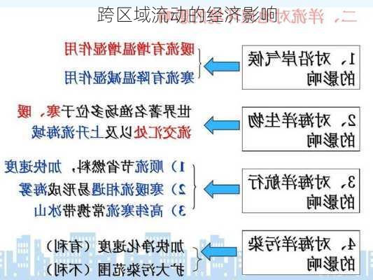 跨区域流动的经济影响