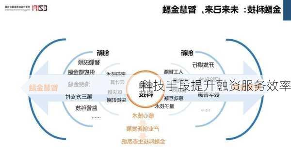 科技手段提升融资服务效率