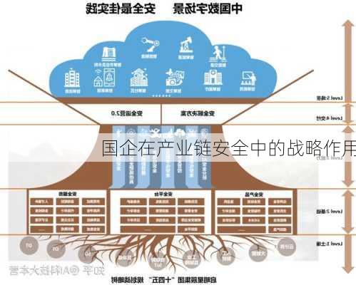 国企在产业链安全中的战略作用