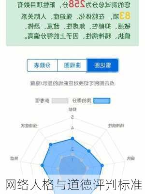 网络人格与道德评判标准