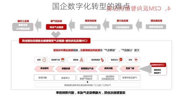 国企数字化转型的难点