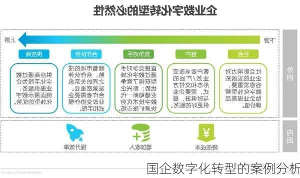 国企数字化转型的案例分析