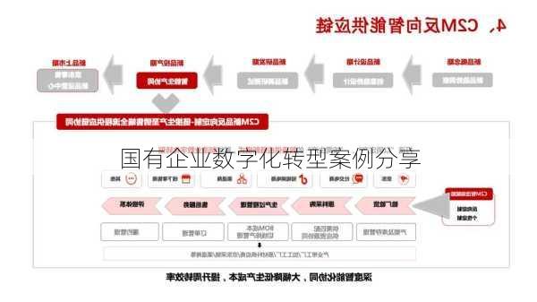 国有企业数字化转型案例分享