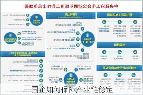 国企如何保障产业链稳定