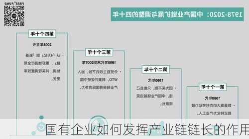 国有企业如何发挥产业链链长的作用