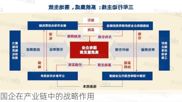 国企在产业链中的战略作用