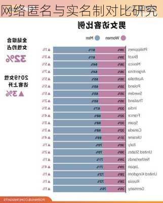 网络匿名与实名制对比研究