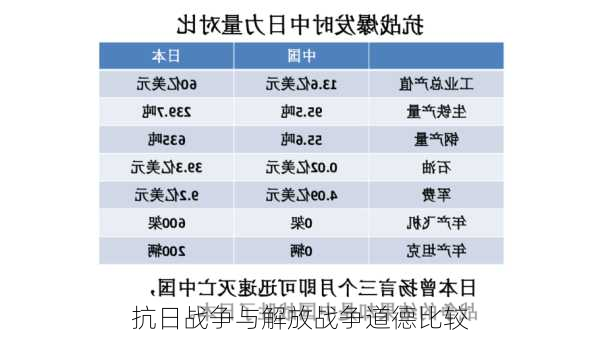 抗日战争与解放战争道德比较