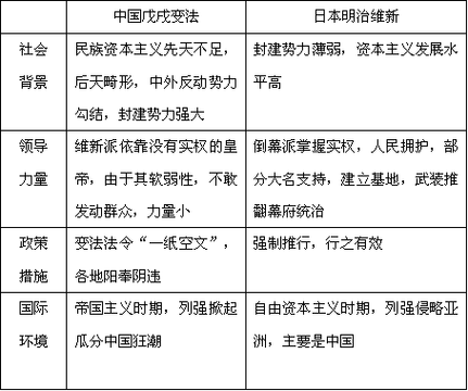 国共两党法制主张对比