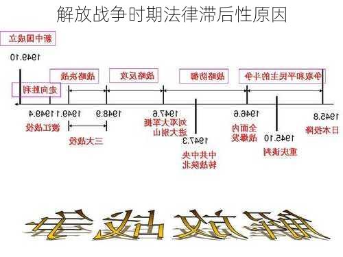 解放战争时期法律滞后性原因