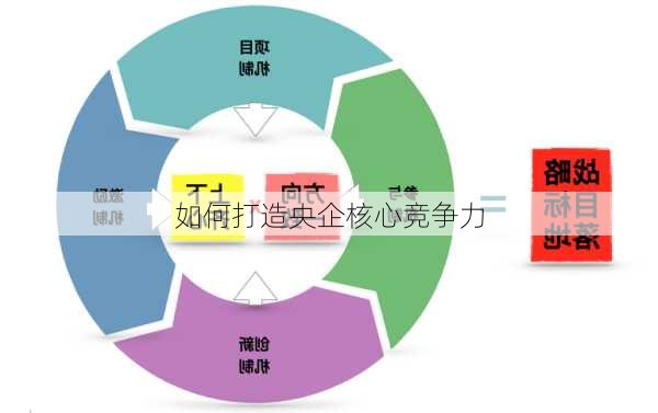 如何打造央企核心竞争力