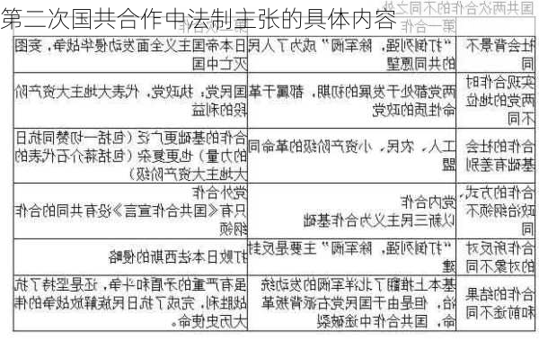 第二次国共合作中法制主张的具体内容