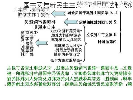 国共两党新民主主义革命时期法制政策