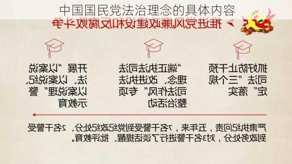 中国国民党法治理念的具体内容