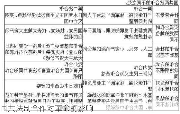 国共法制合作对革命的影响