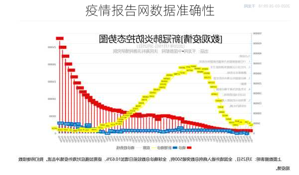 疫情报告网数据准确性