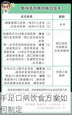 手足口病饮食方案如何制定