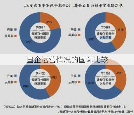 国企运营情况的国际比较