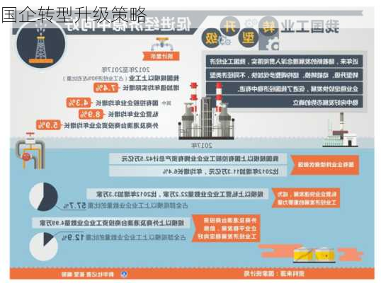 国企转型升级策略