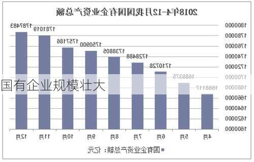 国有企业规模壮大