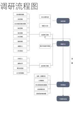 调研流程图