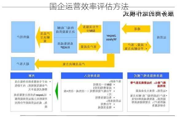 国企运营效率评估方法