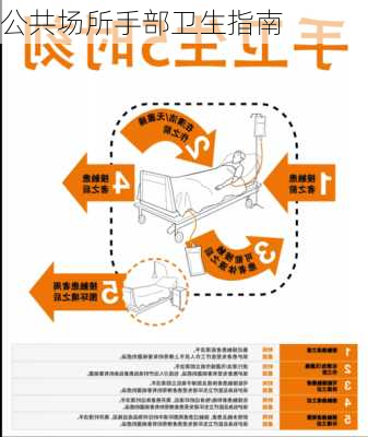 公共场所手部卫生指南