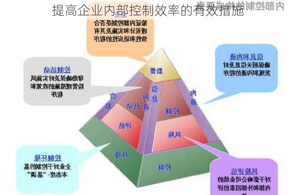 提高企业内部控制效率的有效措施