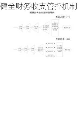 健全财务收支管控机制