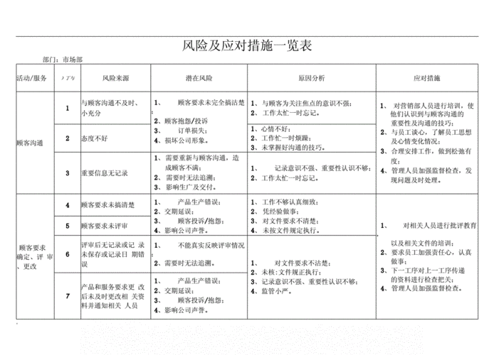 县属国企风险防控措施有哪些