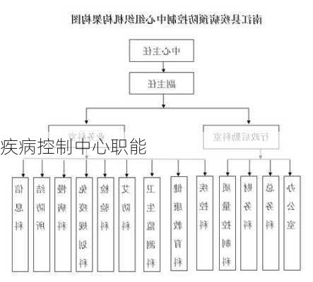 疾病控制中心职能