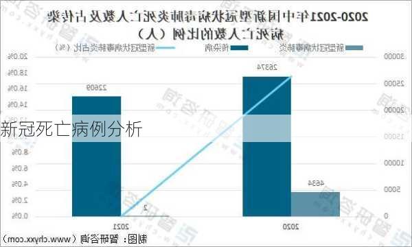 新冠死亡病例分析