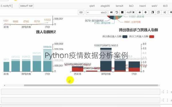 Python疫情数据分析案例