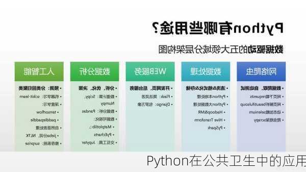 Python在公共卫生中的应用