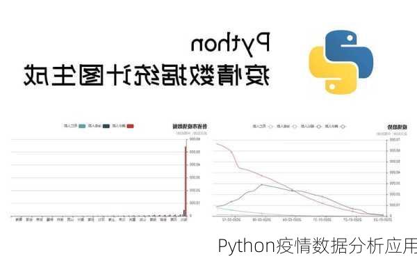 Python疫情数据分析应用