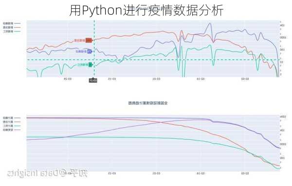 用Python进行疫情数据分析