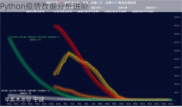 Python疫情数据分析进阶