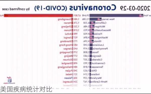 美国疾病统计对比
