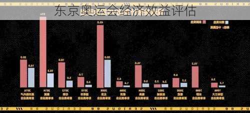 东京奥运会经济效益评估